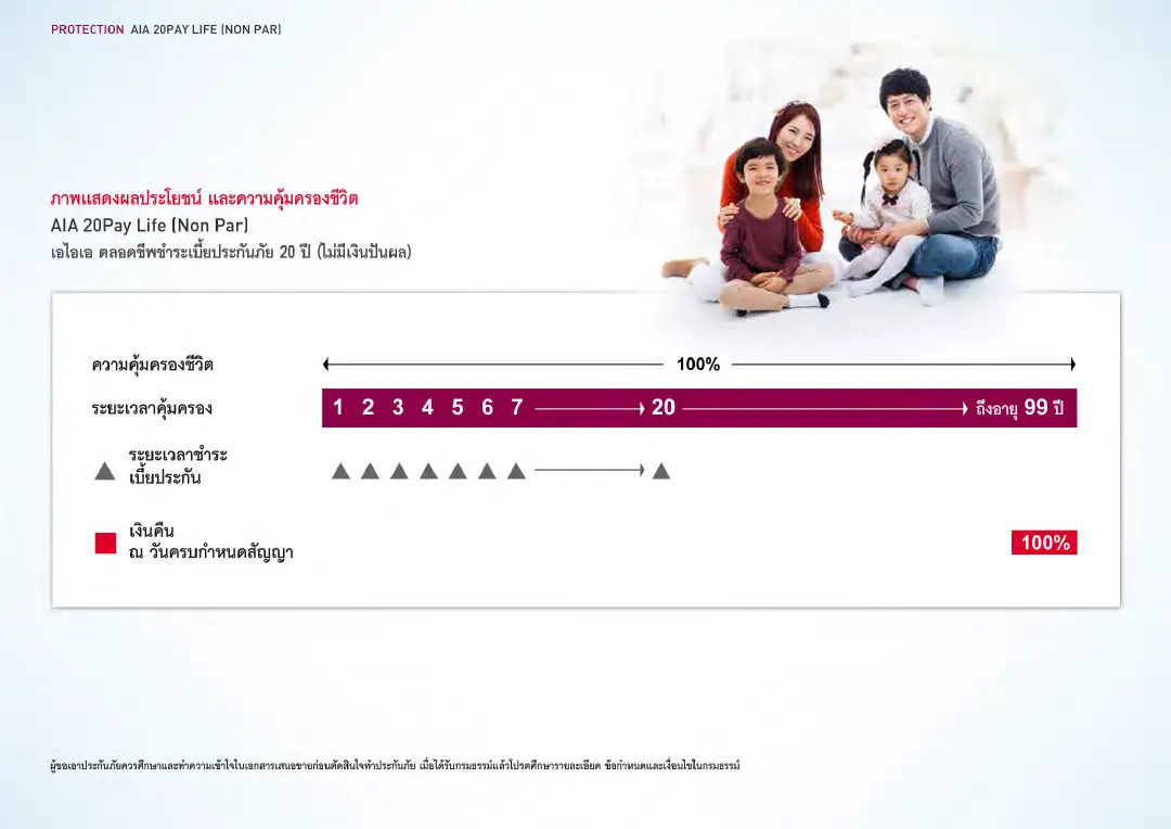 20 Pay Life โบรชัวร์ หน้า 3