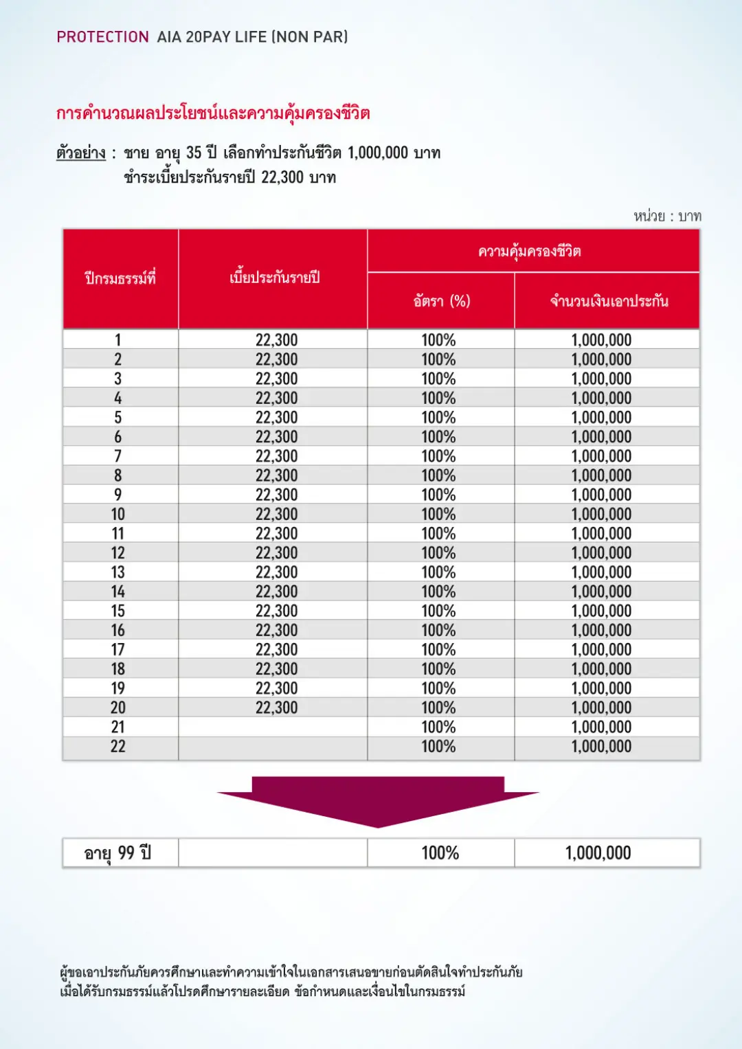 20 Pay Life โบรชัวร์ หน้า 4