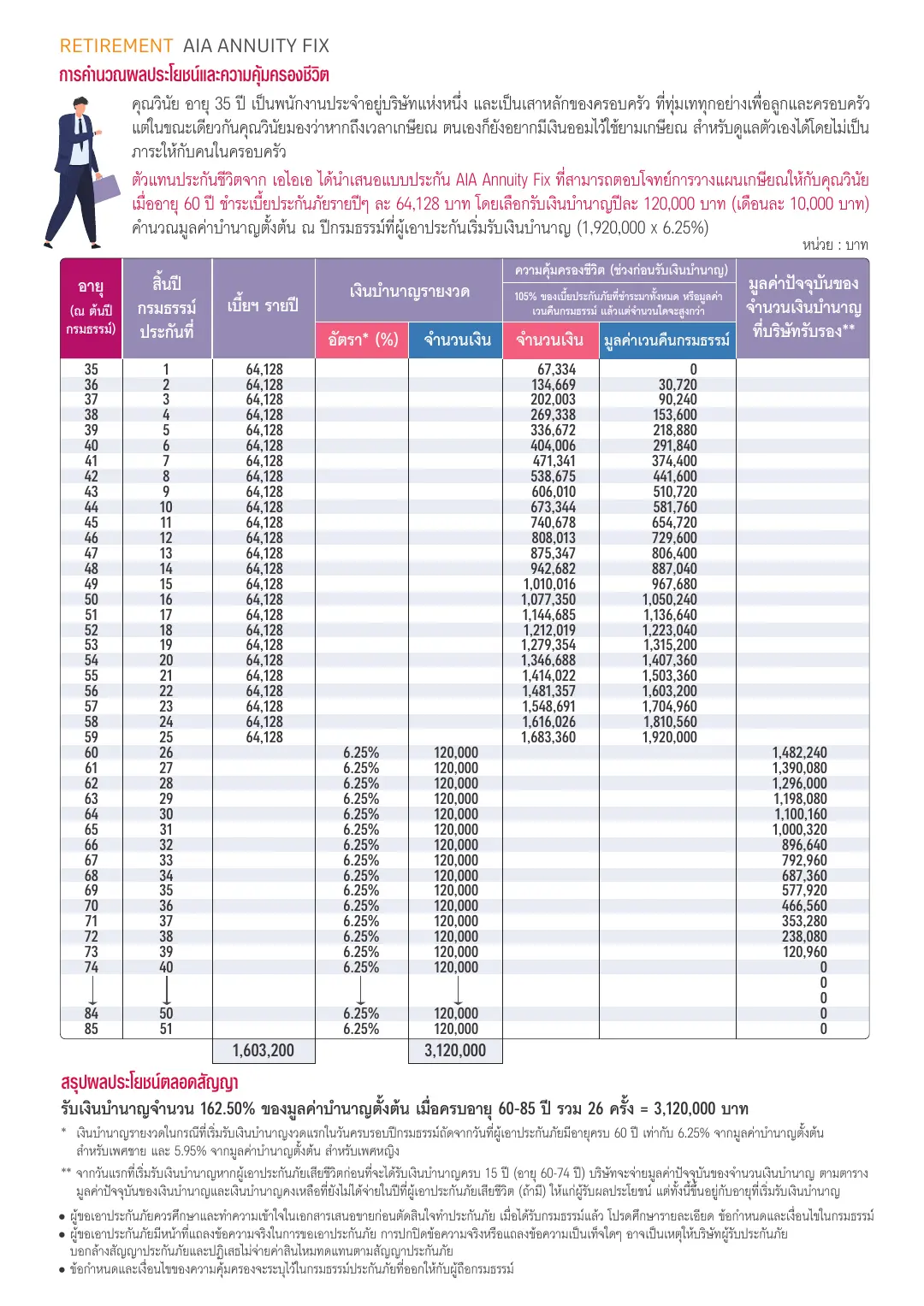 Annuity Fix โบรชัวร์ หน้า 3