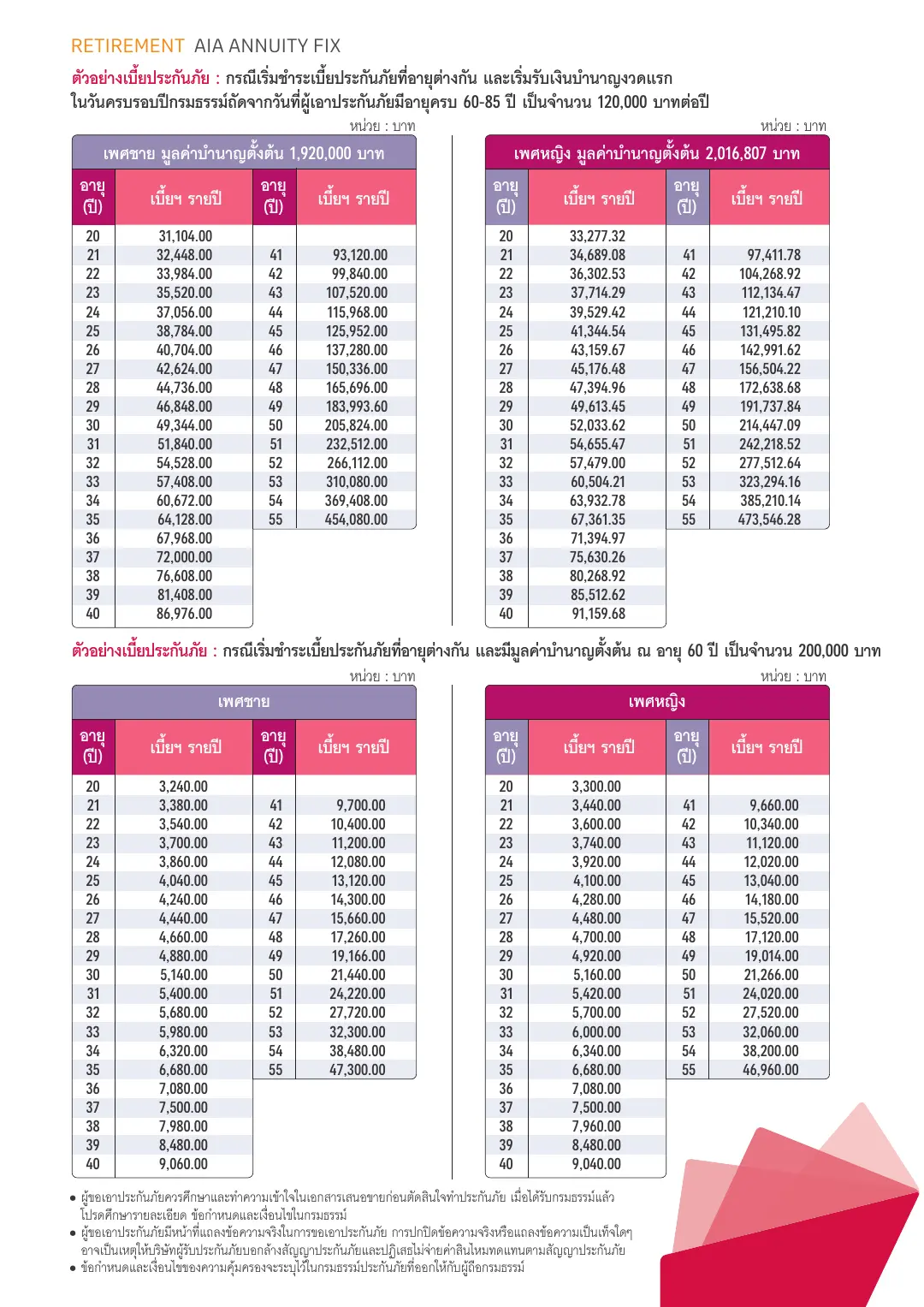 Annuity Fix โบรชัวร์ หน้า 4