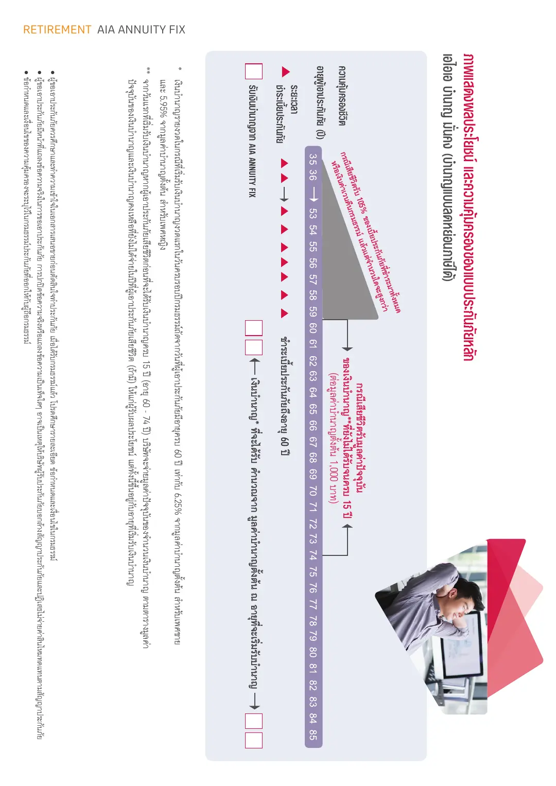 Annuity Fix โบรชัวร์ หน้า 5