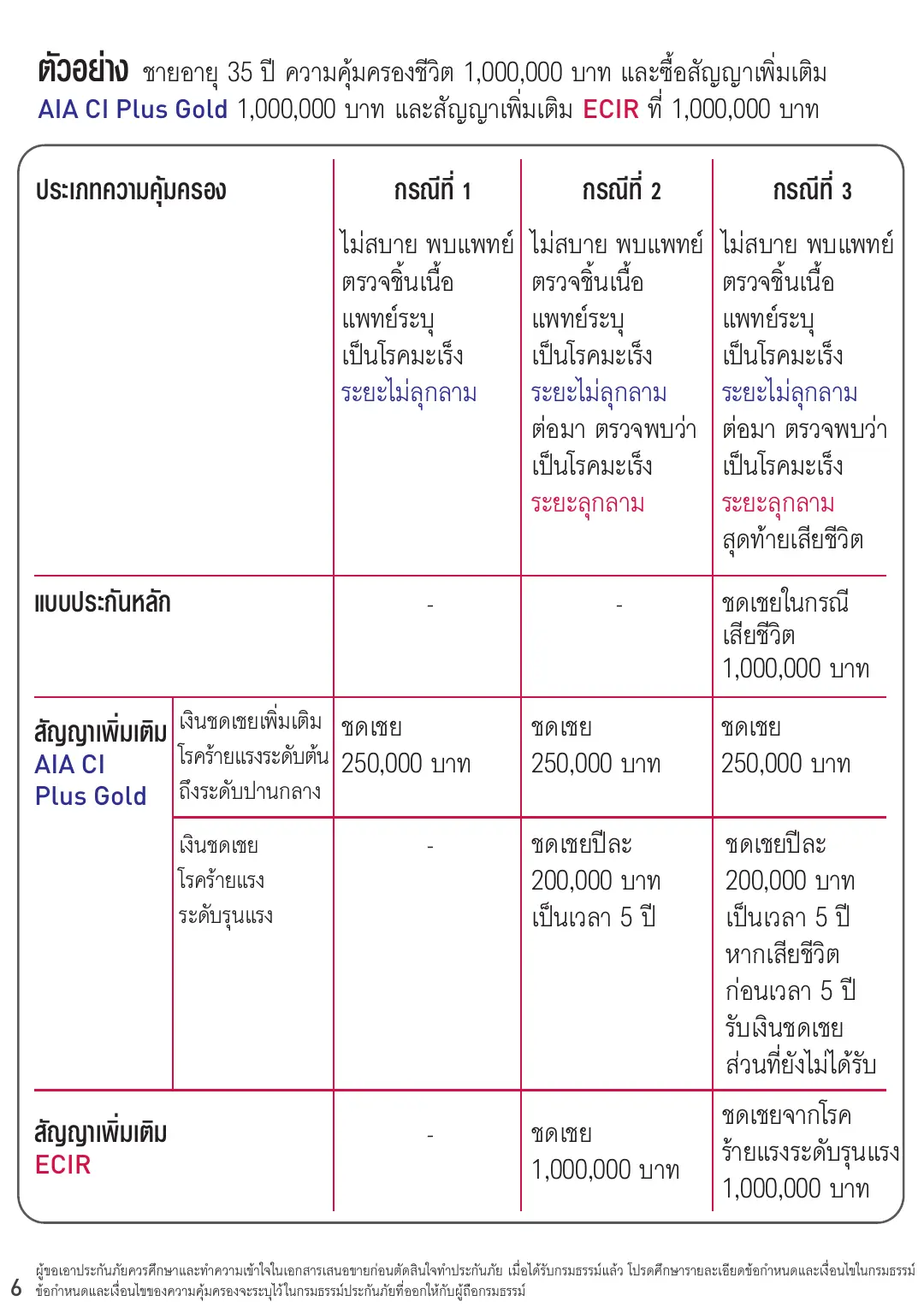 CI Plus โบรชัวร์ หน้า 5