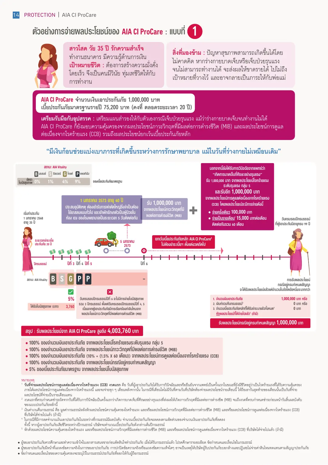 CI ProCare โบรชัวร์ หน้า 13
