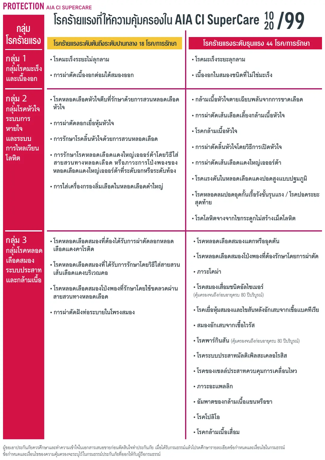 CI Super Care โบรชัวร์ หน้า 3