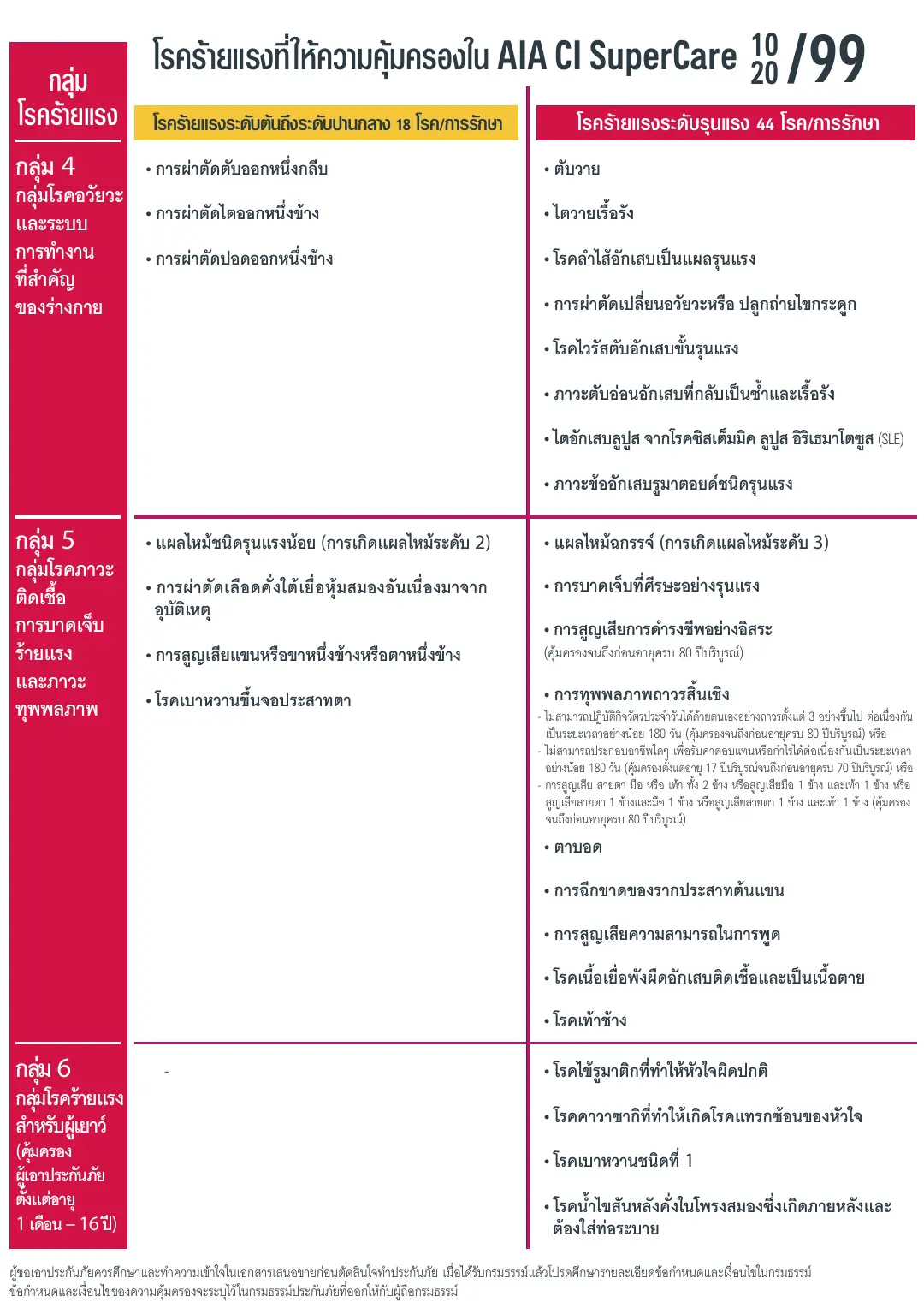 CI Super Care โบรชัวร์ หน้า 4