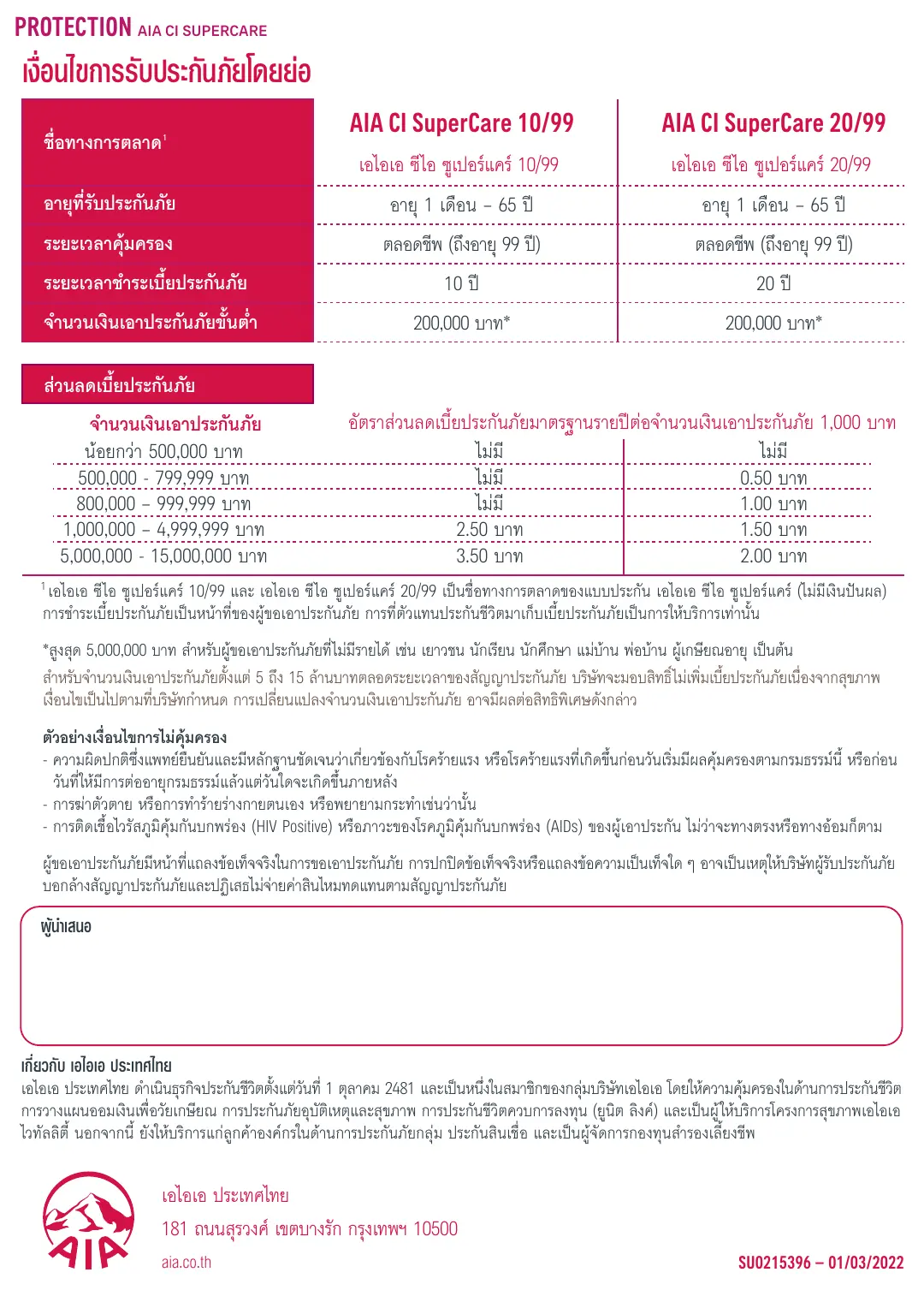 CI Super Care โบรชัวร์ หน้า 5