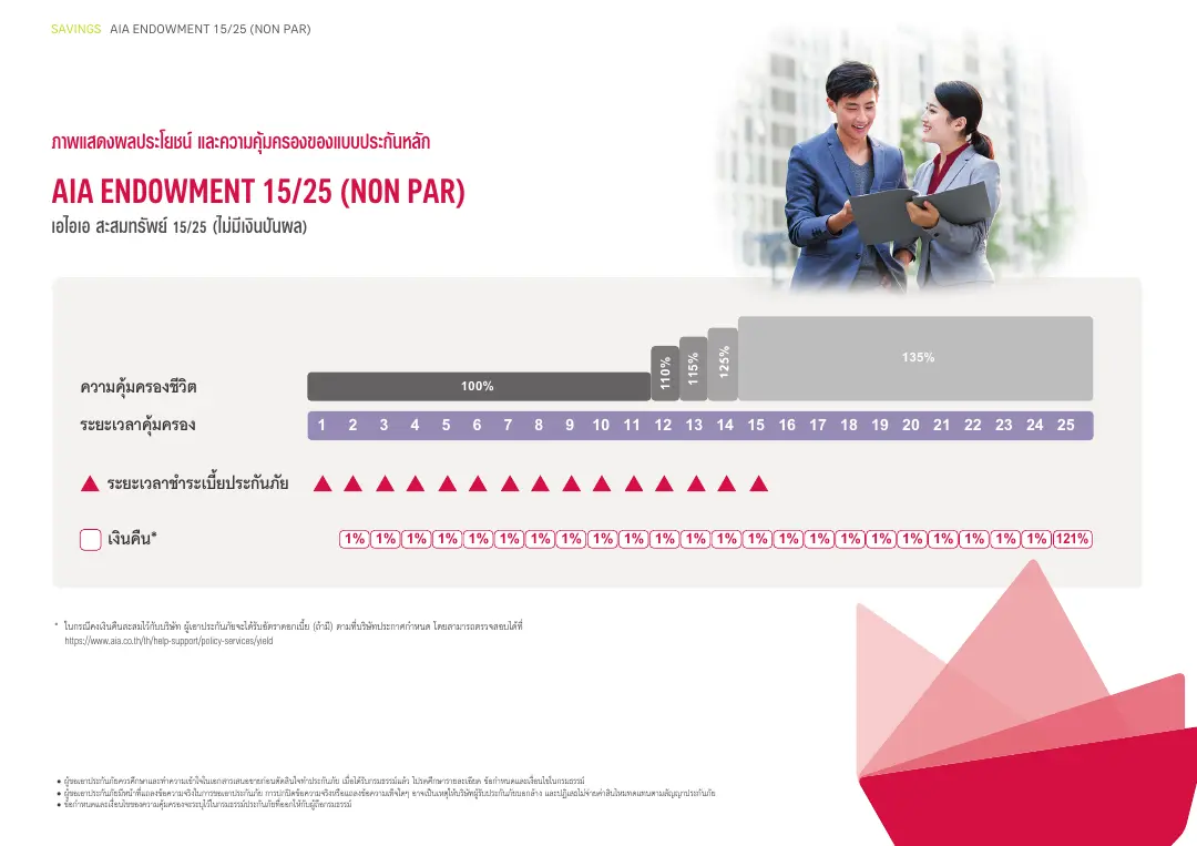 Endowment 15/25 โบรชัวร์ หน้า 3