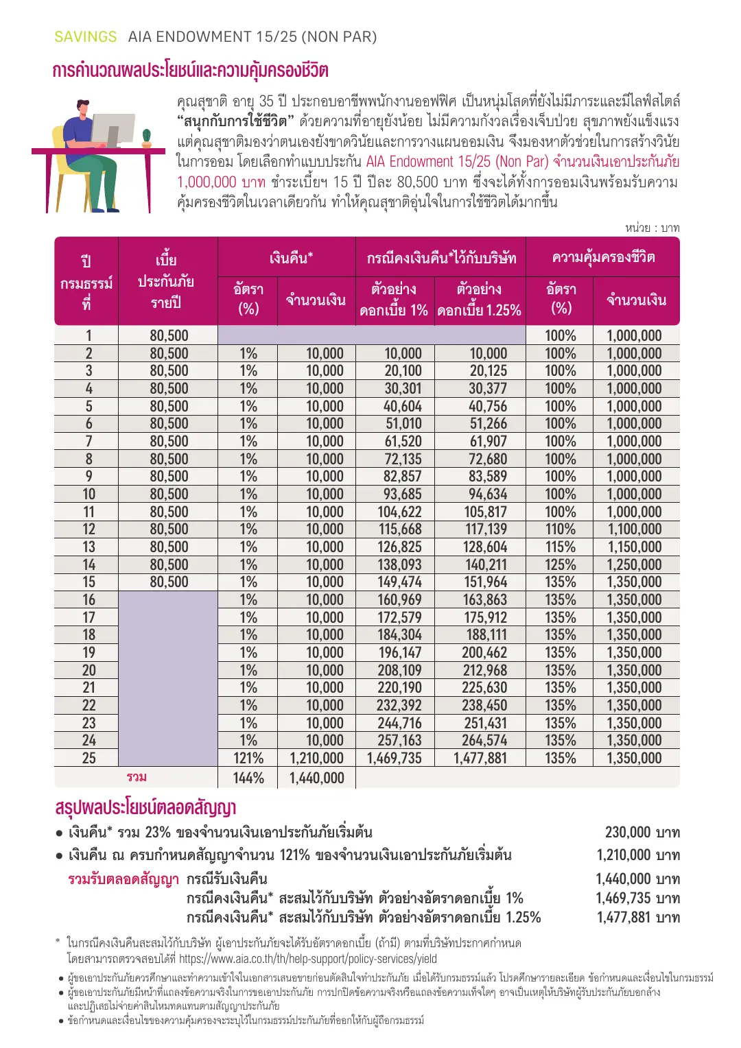 Endowment 15/25 โบรชัวร์ หน้า 4