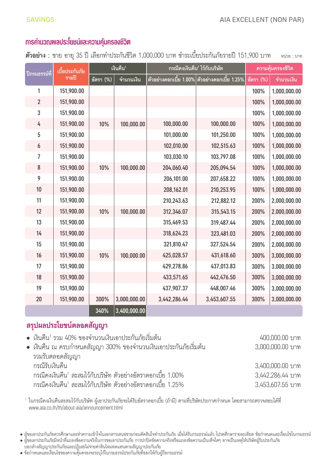 Excellent 20/20 โบรชัวร์ หน้า 4