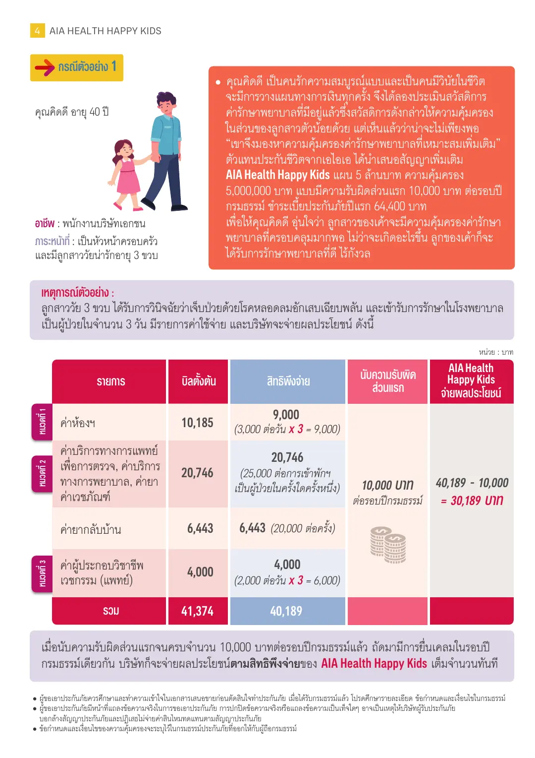 Health Happy Kids โบรชัวร์ หน้า 4