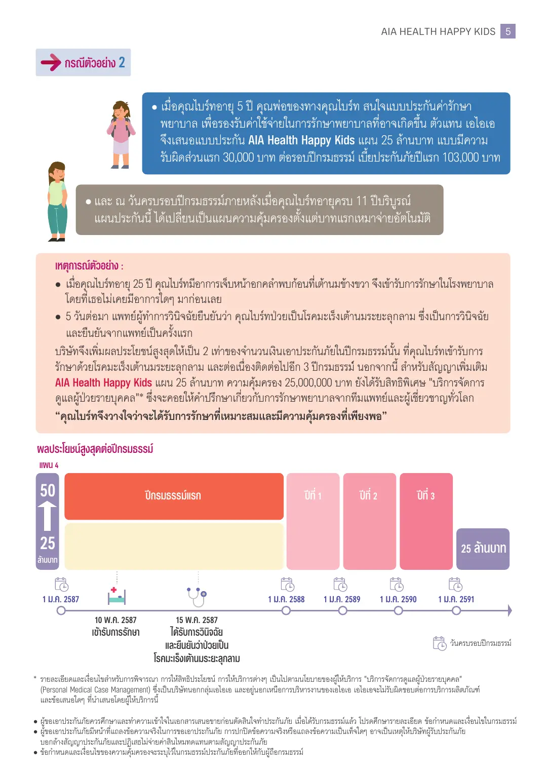Health Happy Kids โบรชัวร์ หน้า 5