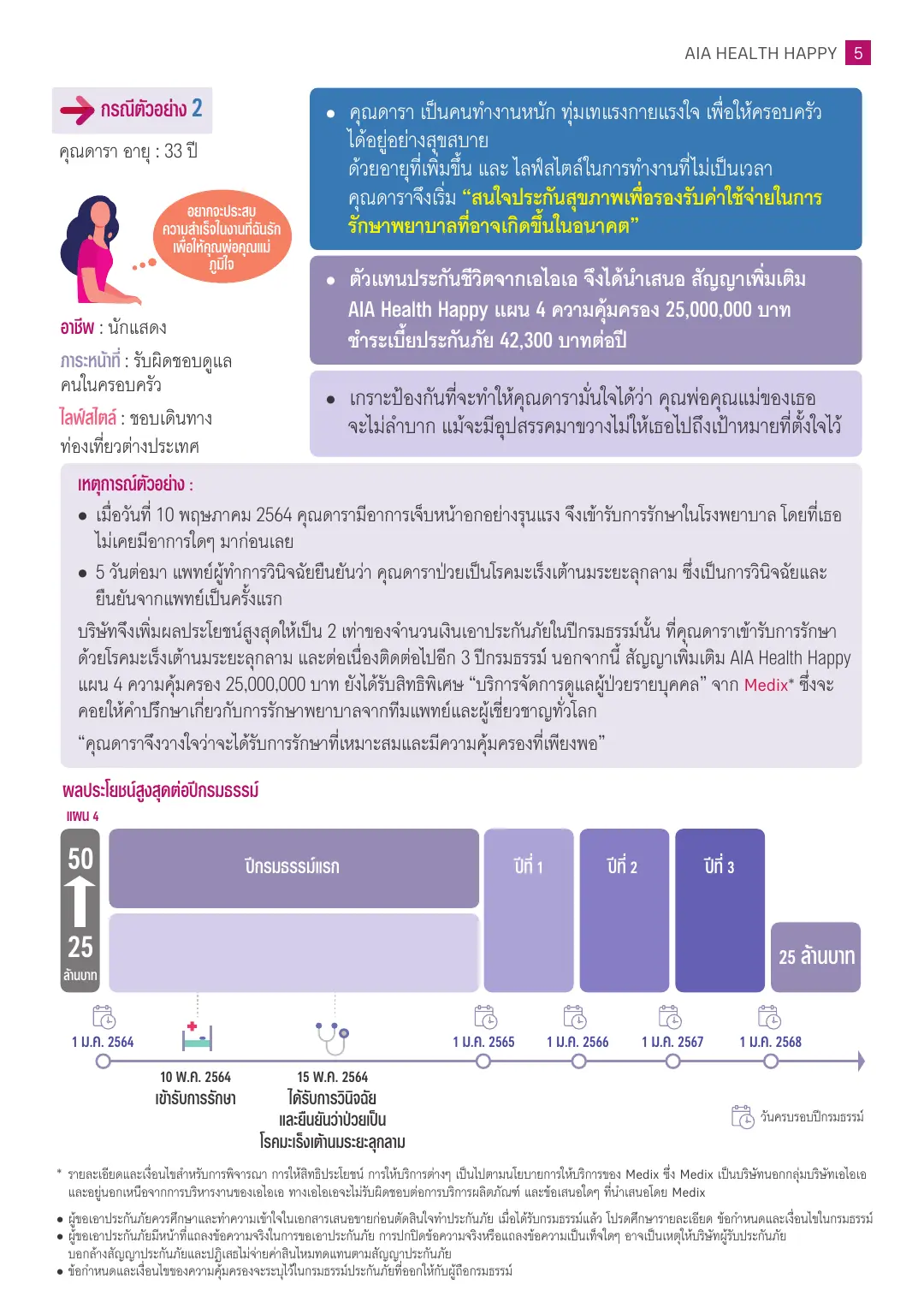 Health Happy โบรชัวร์ หน้า 5