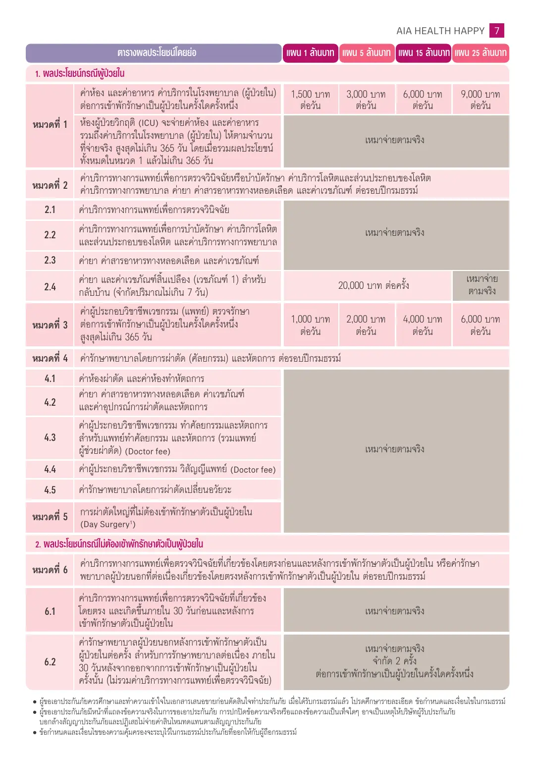 Health Happy โบรชัวร์ หน้า 7