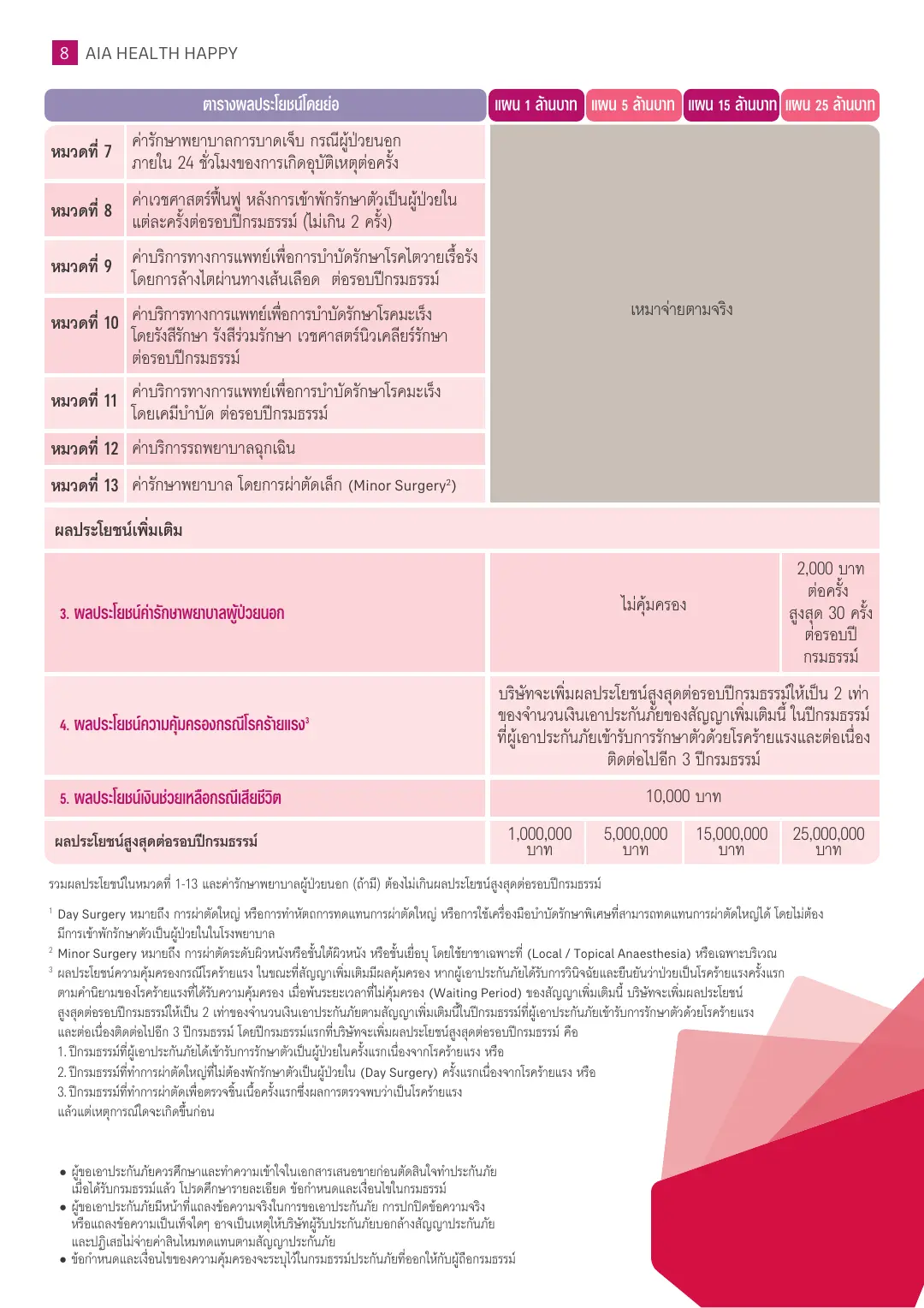 Health Happy โบรชัวร์ หน้า 8