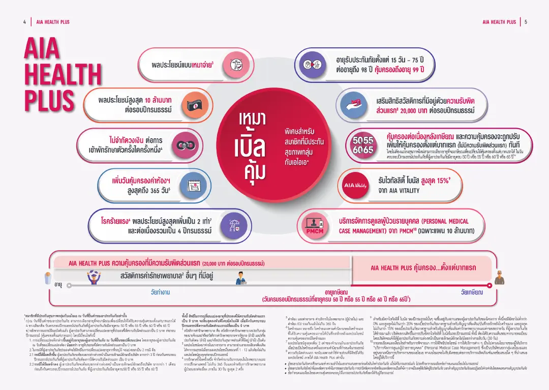 Health Plus โบรชัวร์ หน้า 3