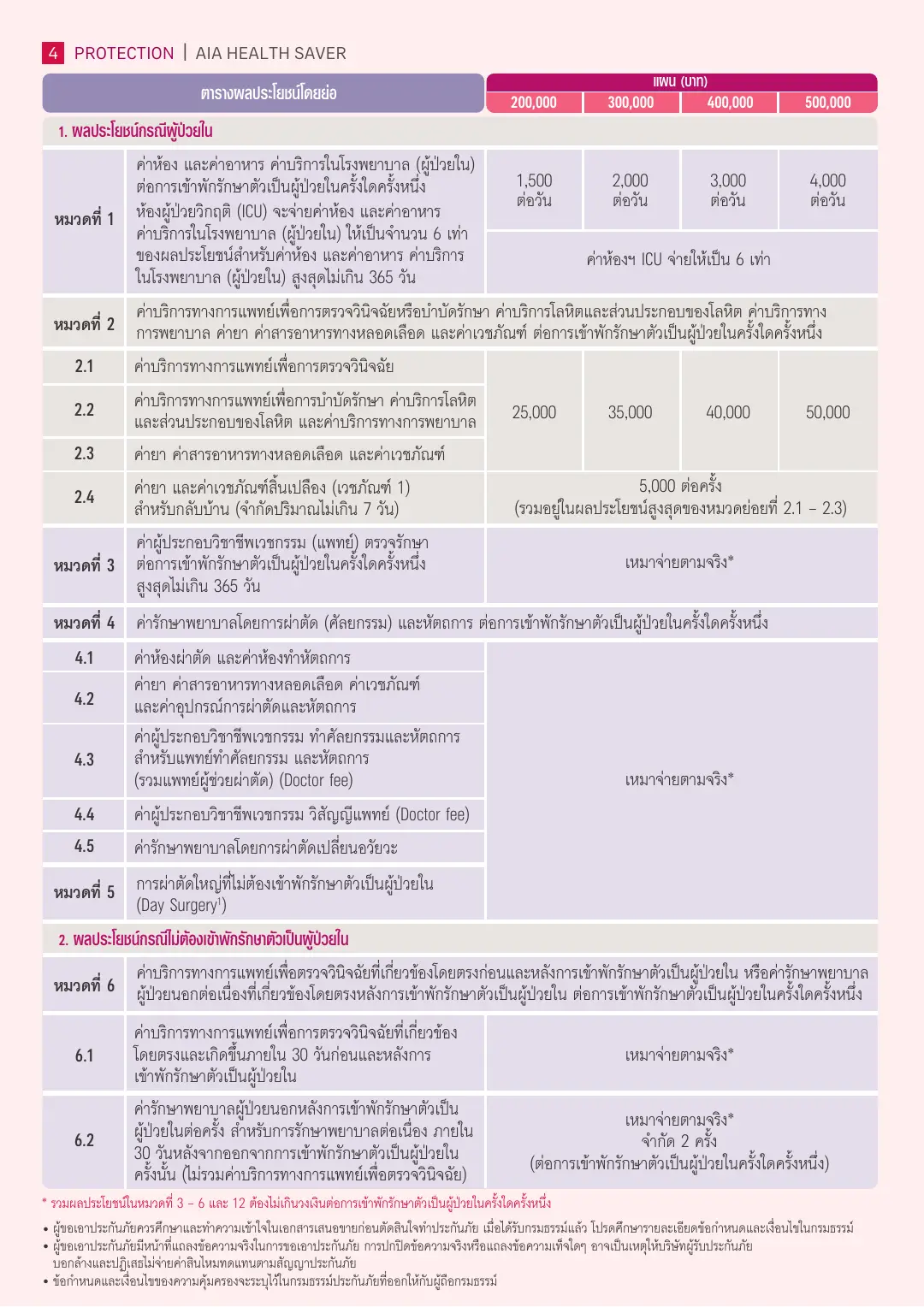 Health Saver โบรชัวร์ หน้า 4