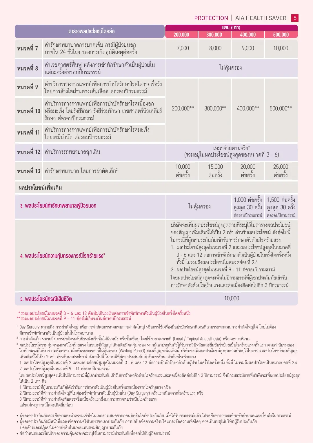 Health Saver โบรชัวร์ หน้า 5