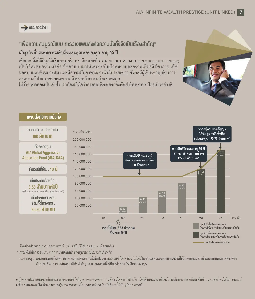 Infinite Wealth Prestige โบรชัวร์ หน้า 6