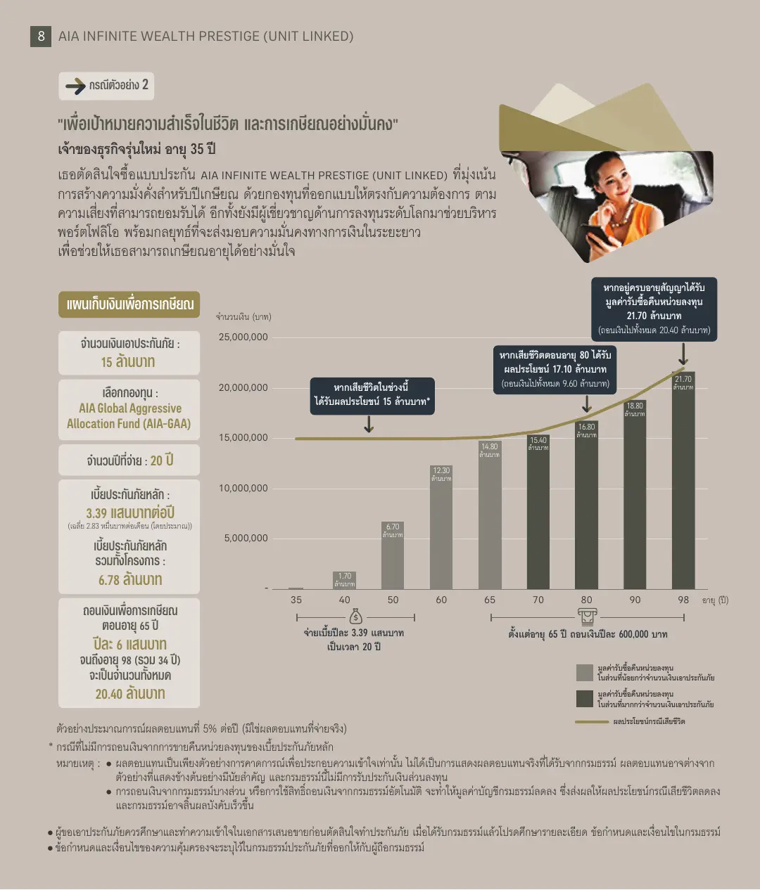 Infinite Wealth Prestige โบรชัวร์ หน้า 7