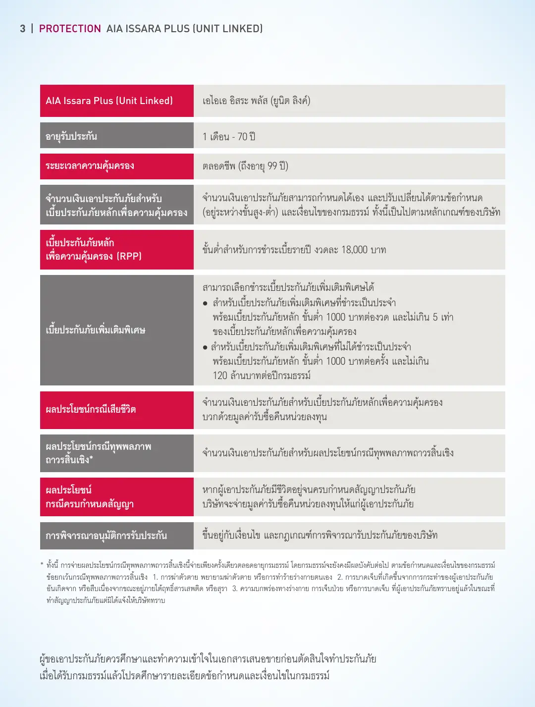 Issara Plus โบรชัวร์ หน้า 3