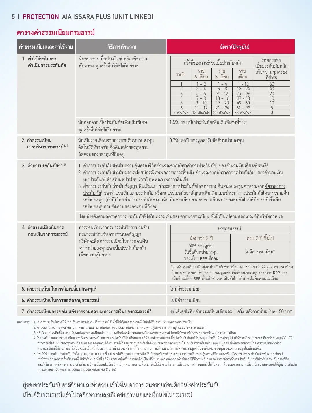 Issara Plus โบรชัวร์ หน้า 5