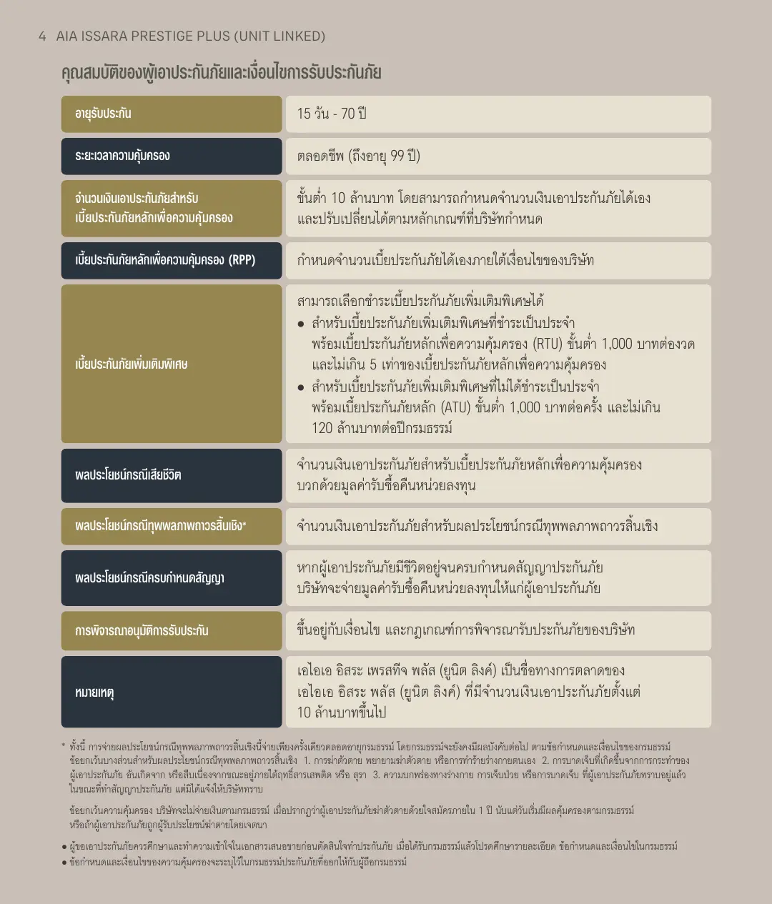 Issara Prestige Plus โบรชัวร์ หน้า 4