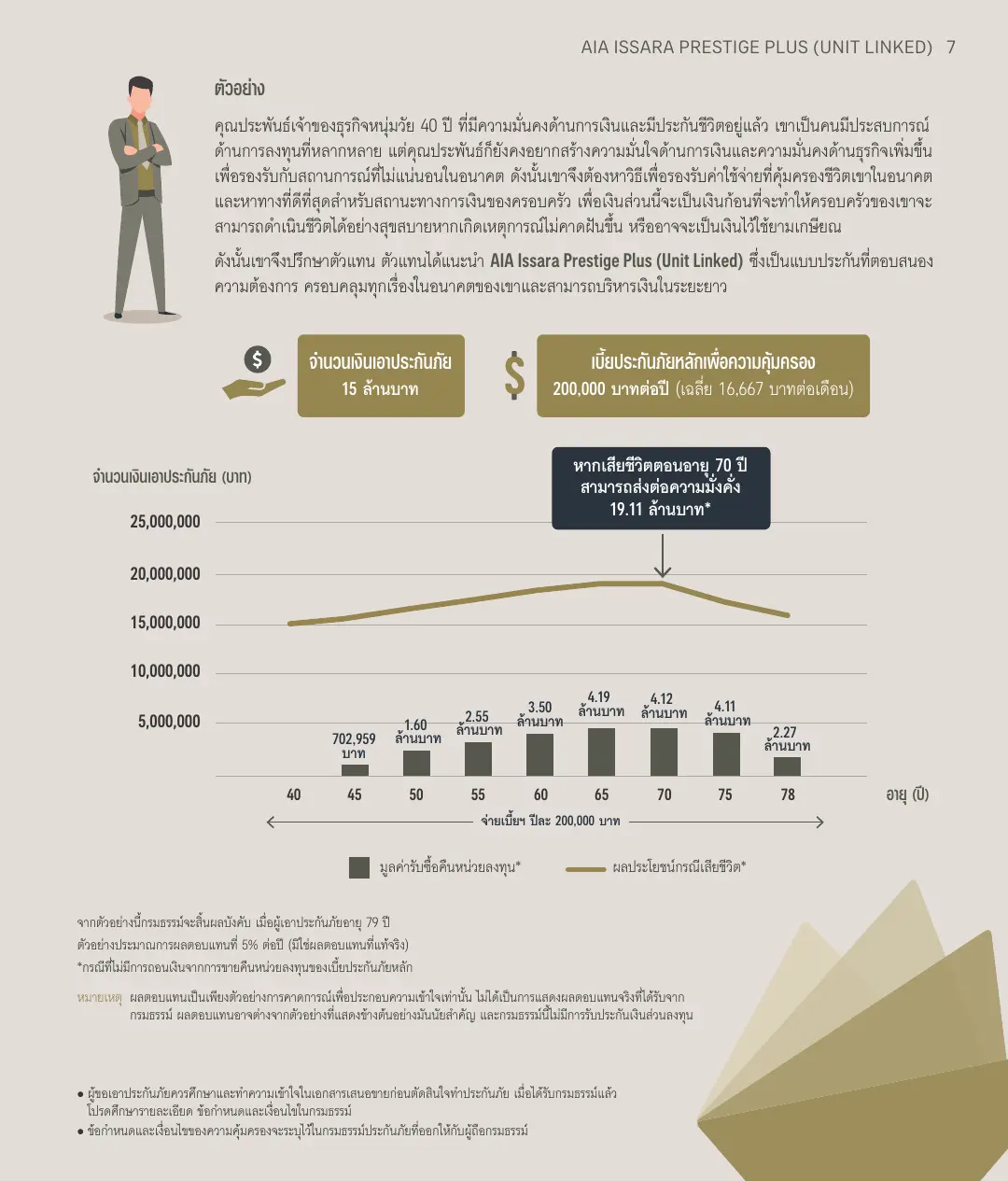 Issara Prestige Plus โบรชัวร์ หน้า 7