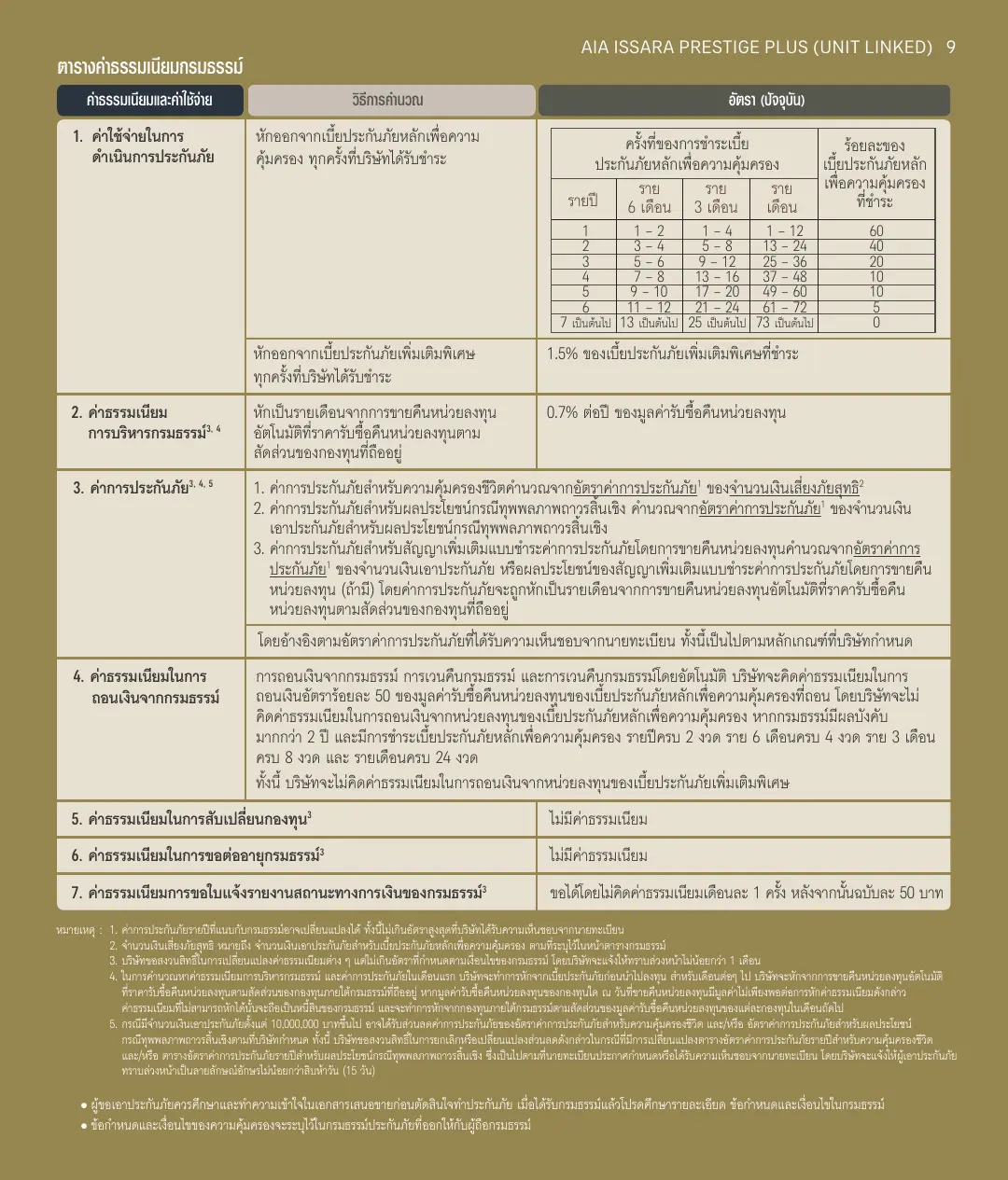 Issara Prestige Plus โบรชัวร์ หน้า 9