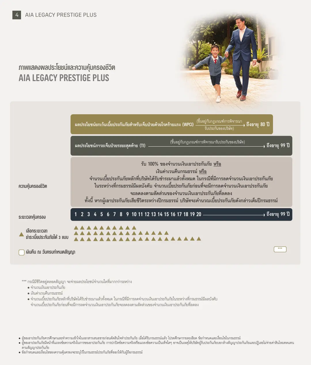 Legacy Prestige Plus โบรชัวร์ หน้า 4