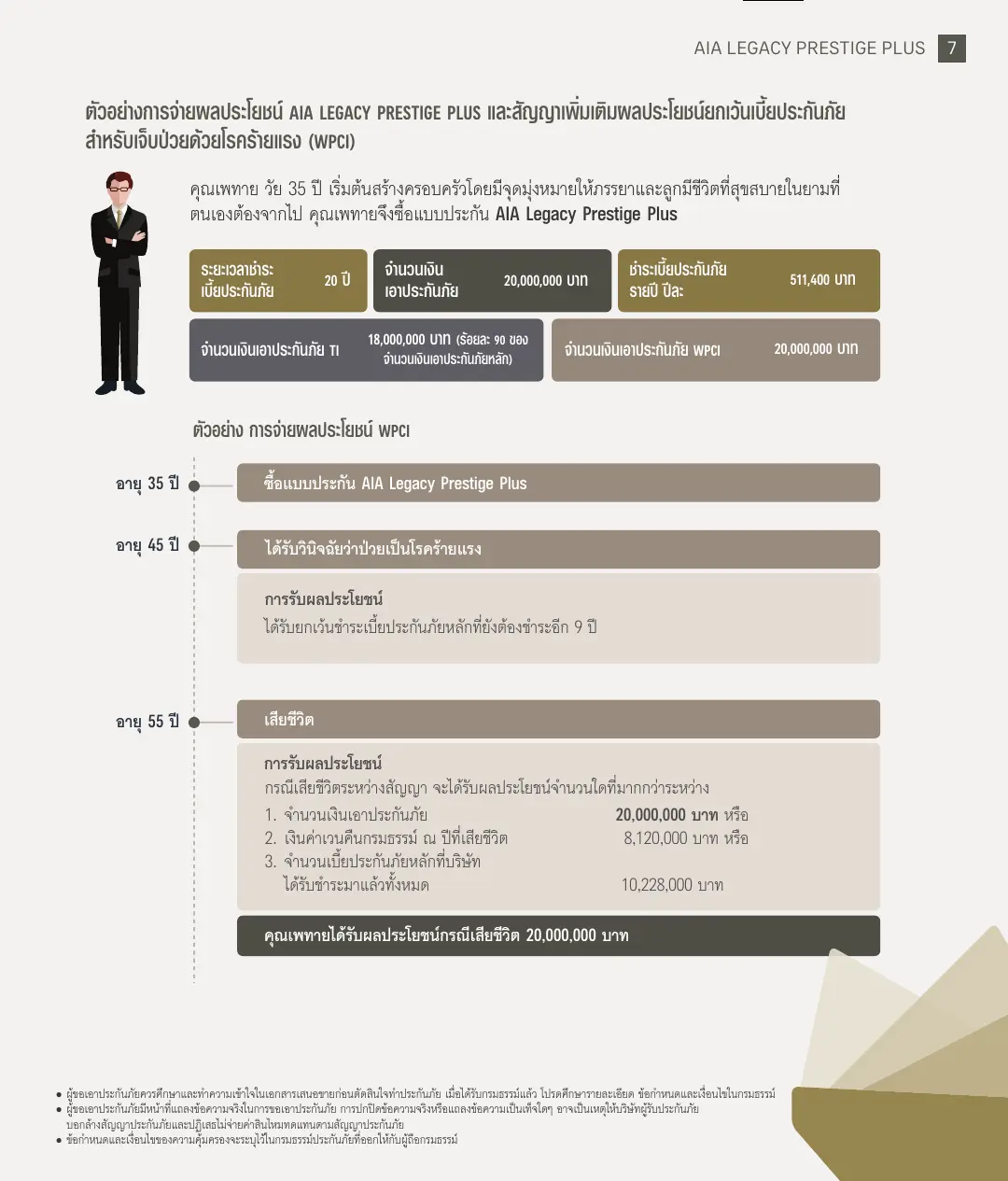 Legacy Prestige Plus โบรชัวร์ หน้า 7