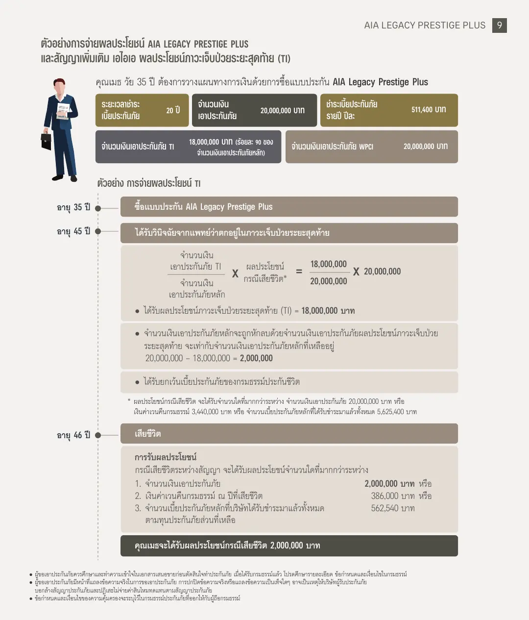 Legacy Prestige Plus โบรชัวร์ หน้า 9