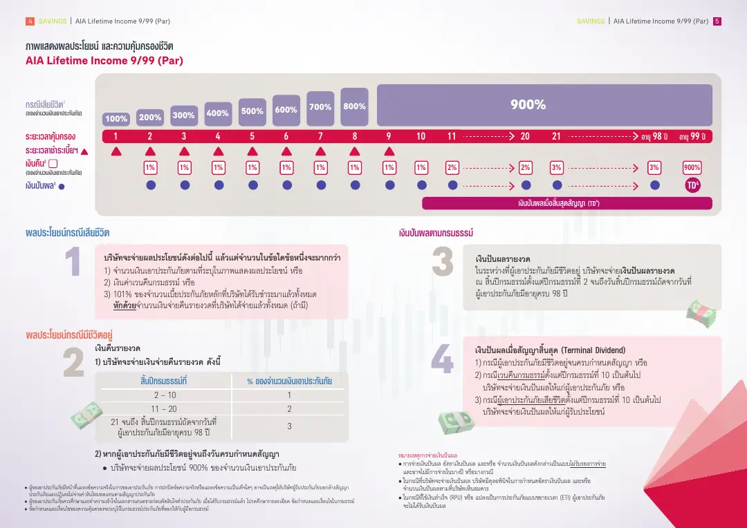 Lifetime Income 9/99 โบรชัวร์ หน้า 4