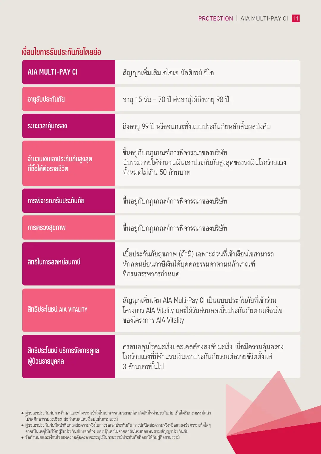 Multi-Pay CI Plus โบรชัวร์ หน้า 12