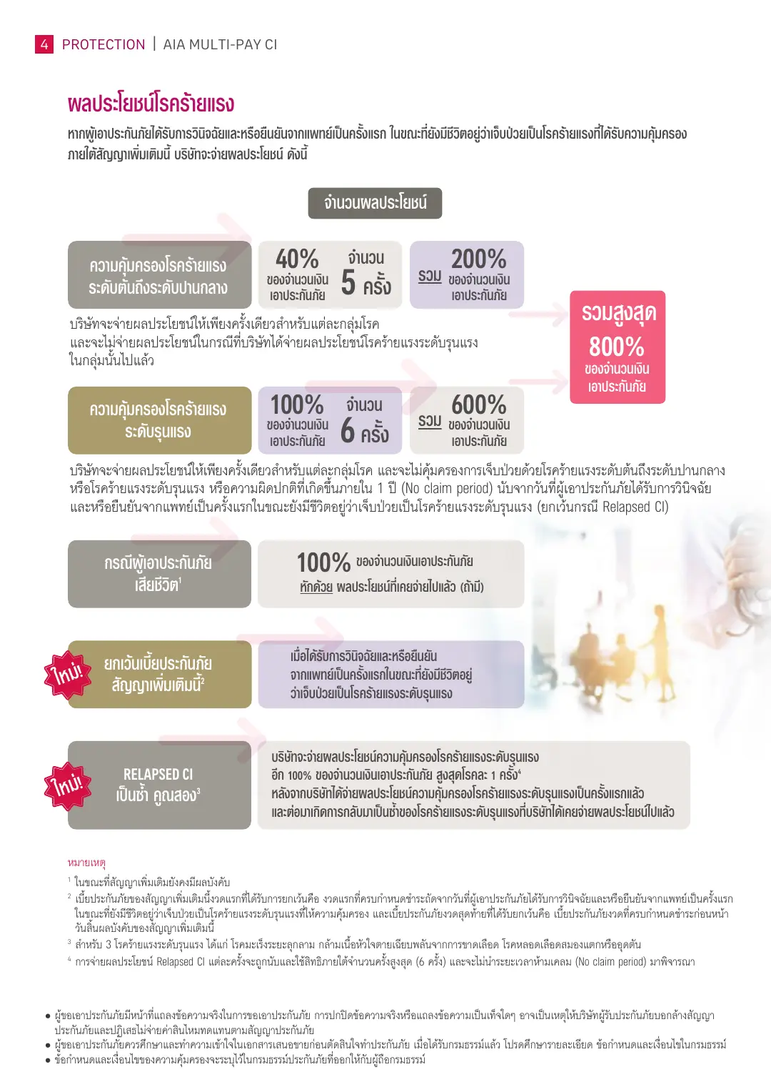 Multi-Pay CI Plus โบรชัวร์ หน้า 4