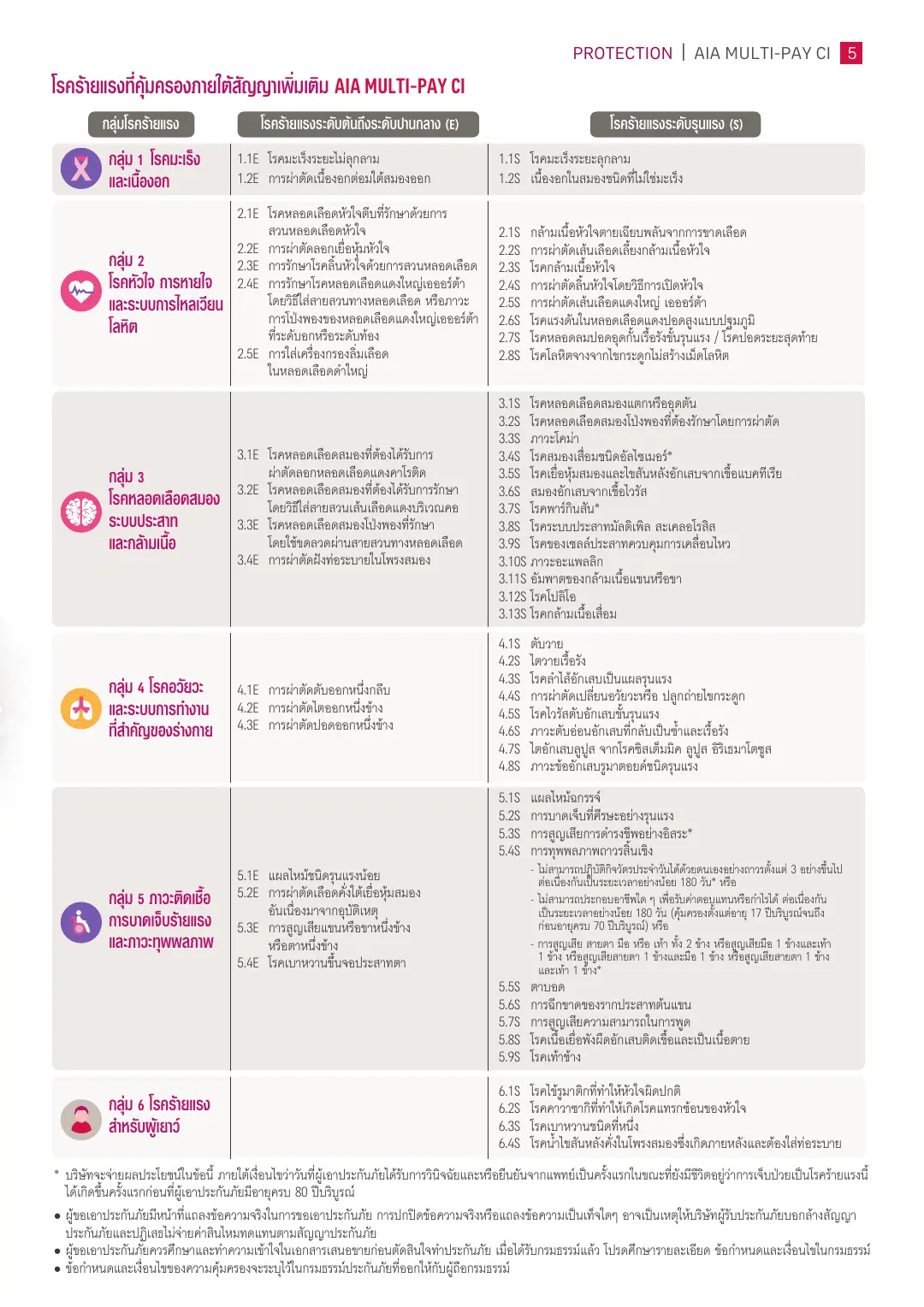 Multi-Pay CI Plus โบรชัวร์ หน้า 5