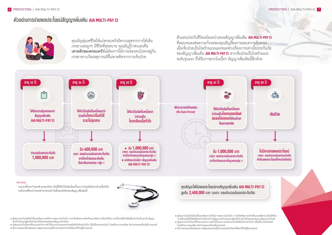 Multi-Pay CI Plus โบรชัวร์ หน้า 6