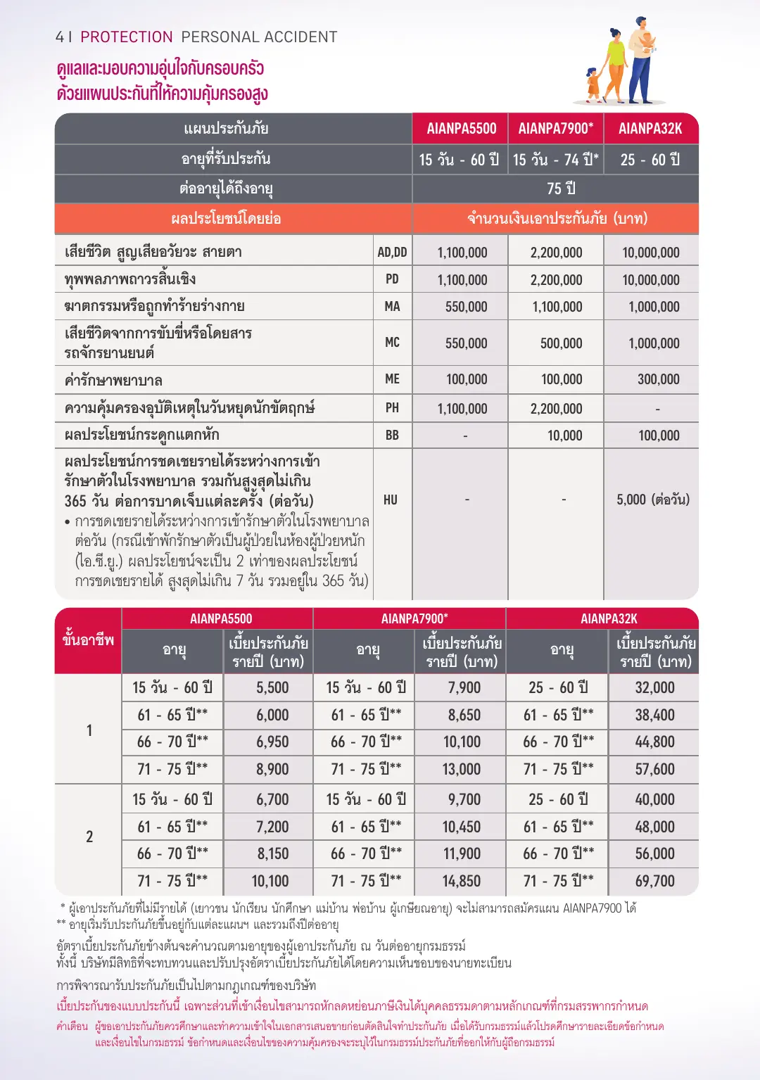 PA Accident โบรชัวร์ หน้า 4