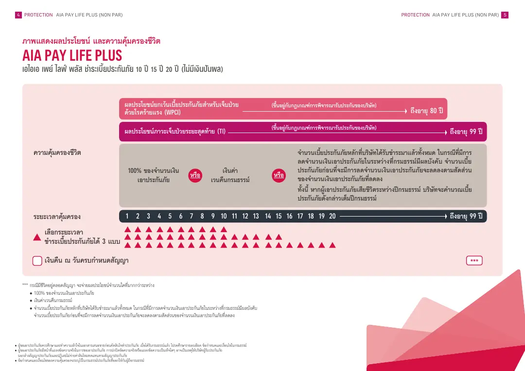 Pay Life Plus โบรชัวร์ หน้า 4