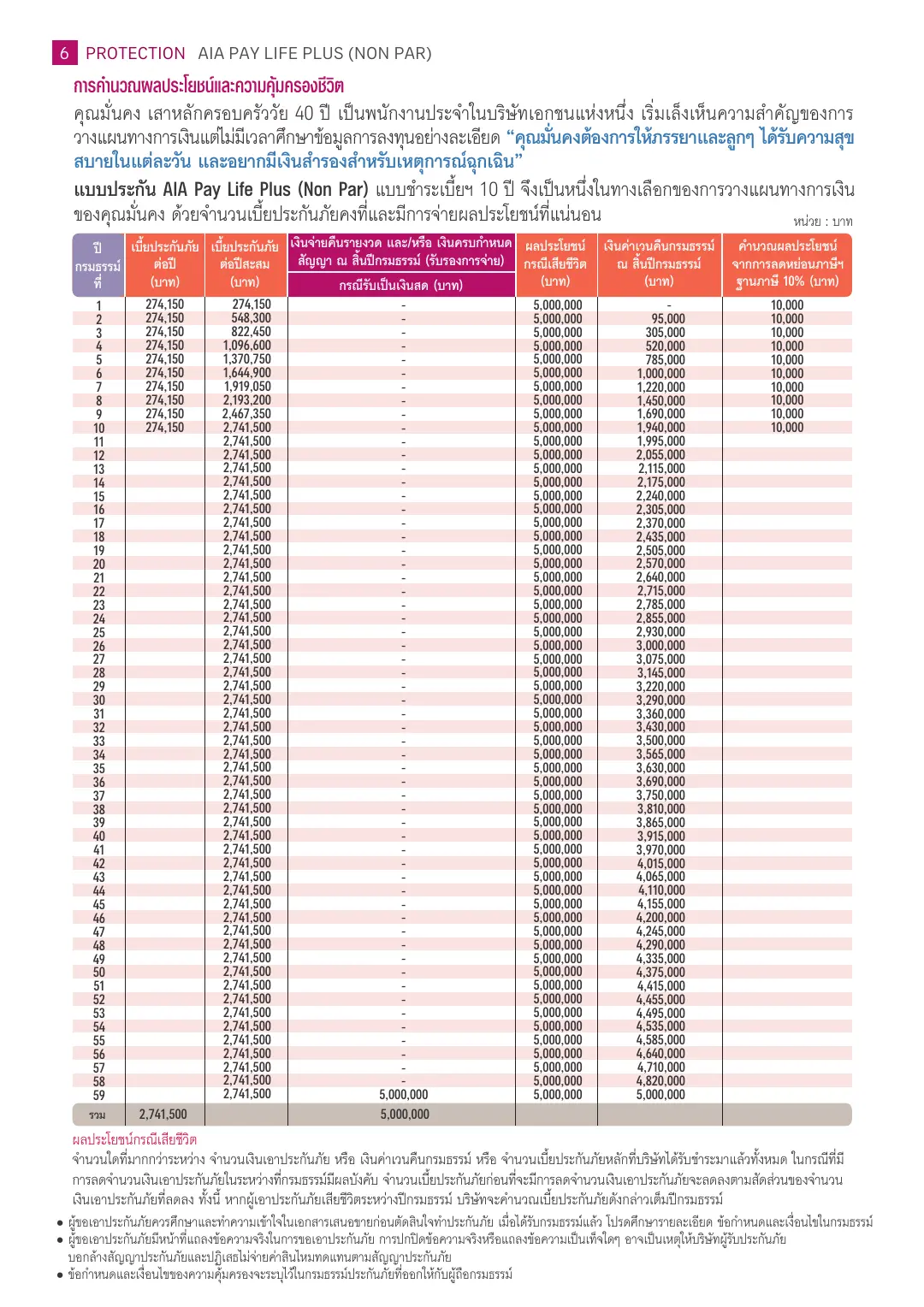 Pay Life Plus โบรชัวร์ หน้า 5