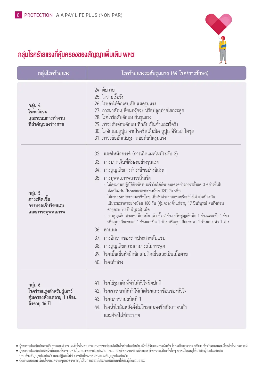 Pay Life Plus โบรชัวร์ หน้า 7