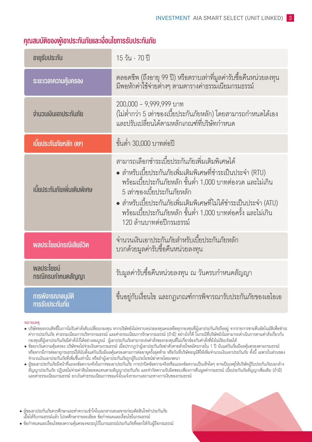 Smart Select โบรชัวร์ หน้า 3