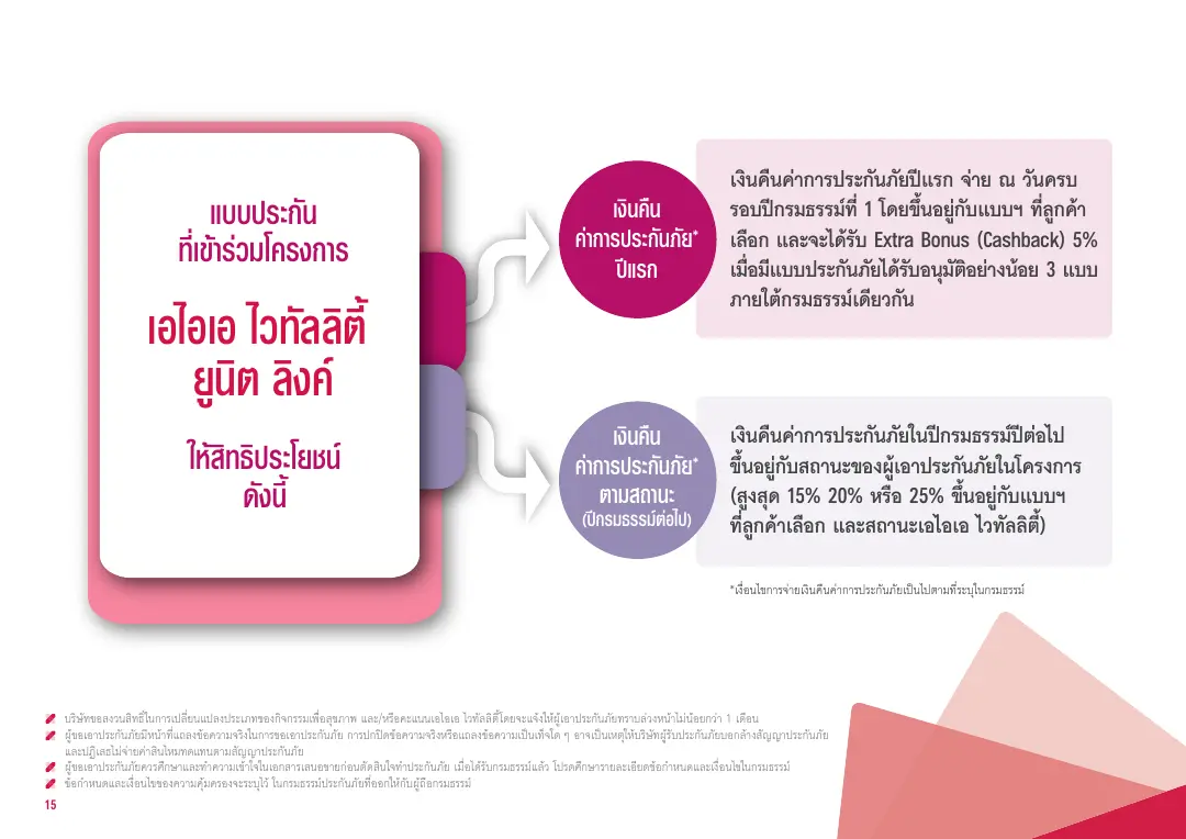 Vitality โบรชัวร์ หน้า 15