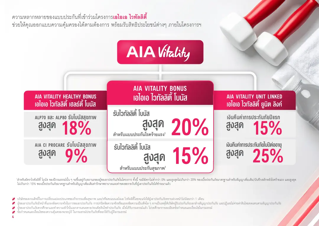 Vitality โบรชัวร์ หน้า 4