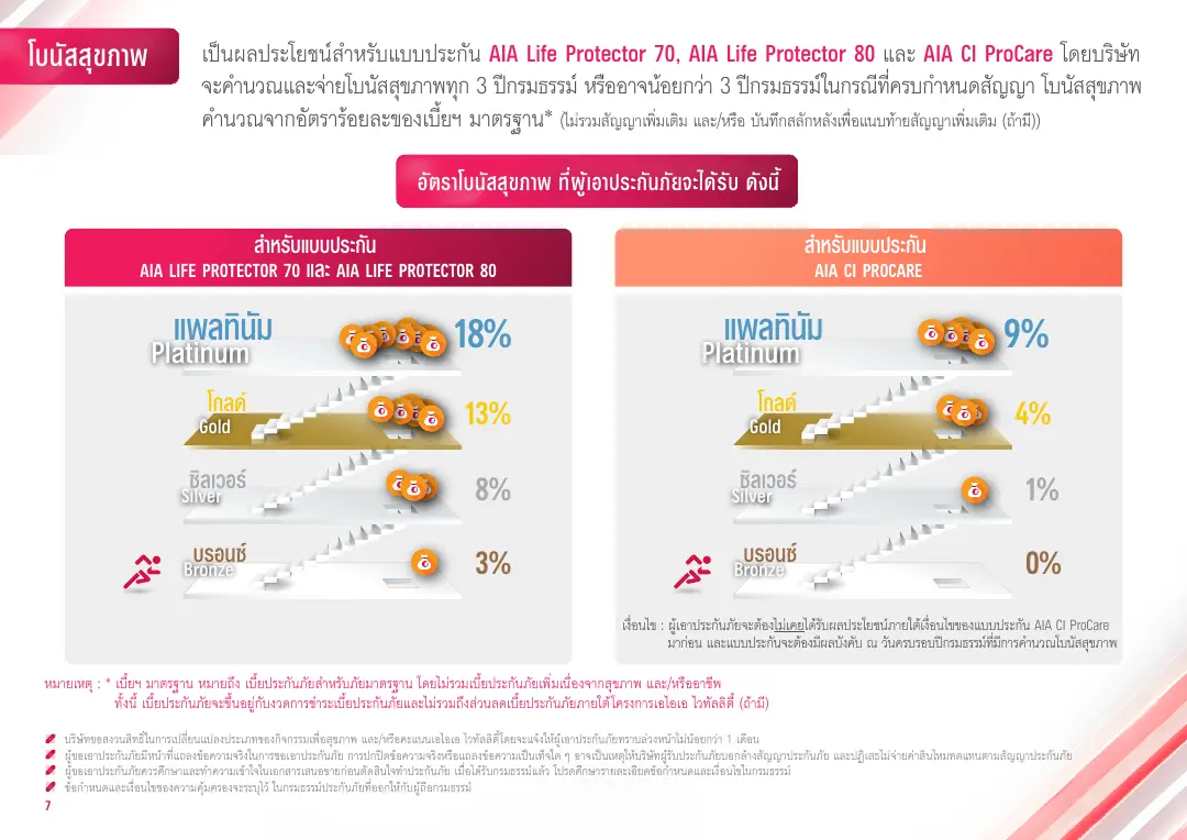 Vitality โบรชัวร์ หน้า 7
