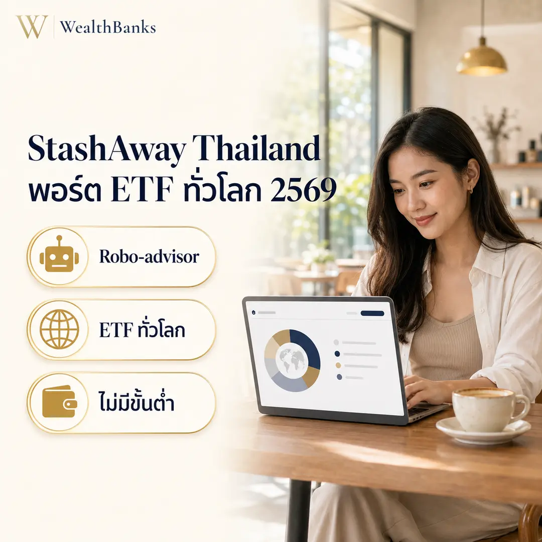 หญิงไทยวัยทำงานนั่งโต๊ะทำงาน มองหน้าจอแล็ปท็อปที่แสดงกราฟวงกลม ในพื้นที่ทำงานสบายๆ มีแก้วกาแฟข้างเคียง, กราฟิกแบรนด์ WealthBanks พร้อมหัวข้อและป้ายคีย์เวิร์ดลงทุน